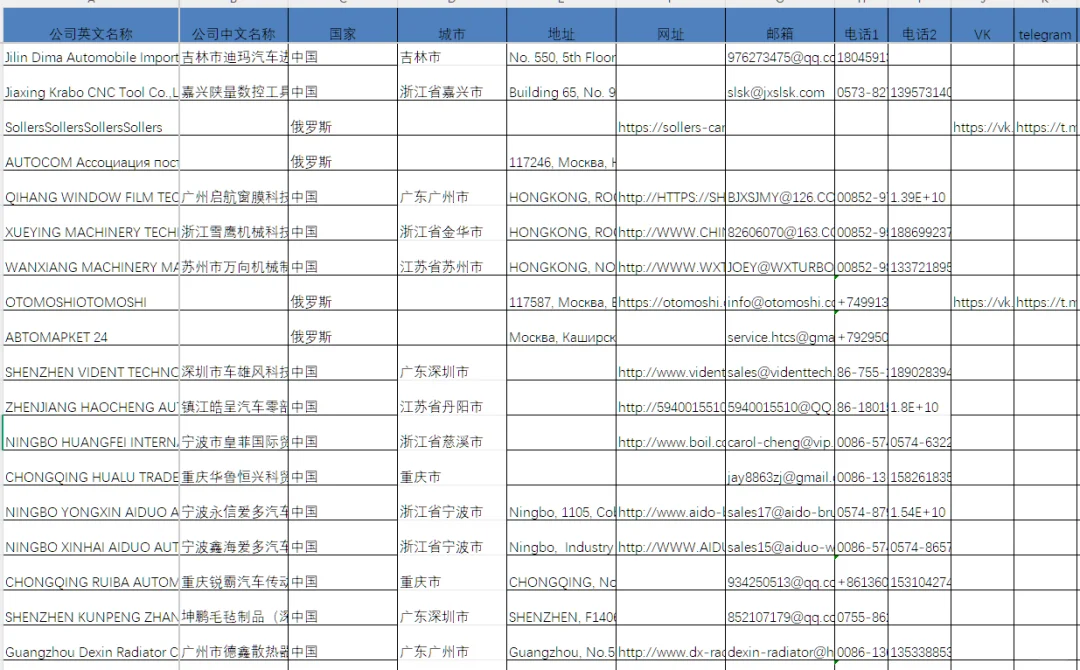 2025年俄罗斯莫斯科国际汽车及配件展览会In