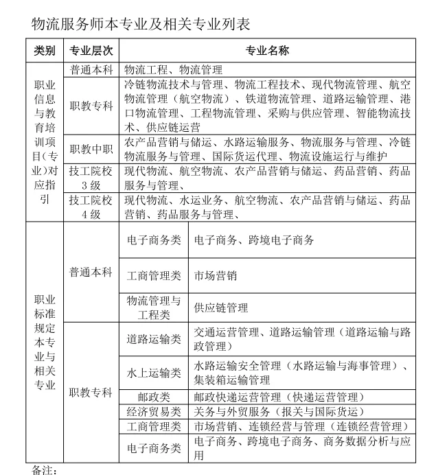目前竞争比较小的三个军队技能岗