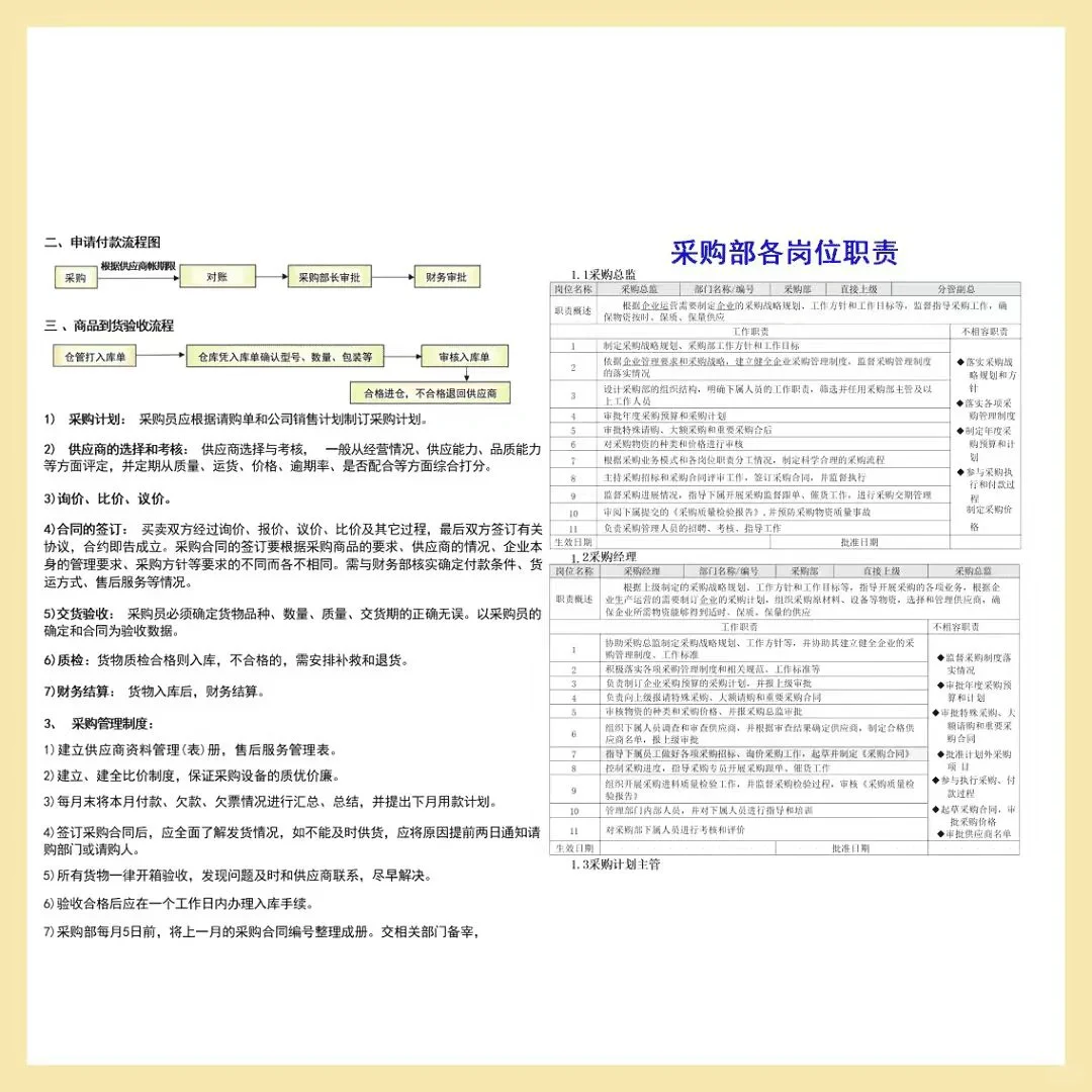 包教包会的各种采购流程图