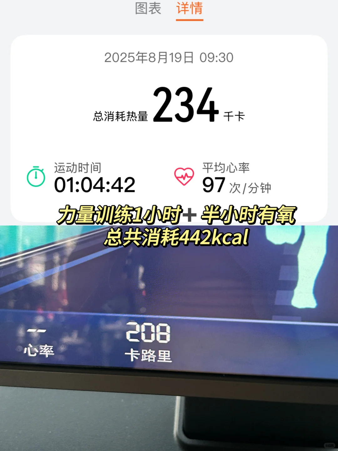 十个月逆转胰岛素抵抗，我做对了什么❓