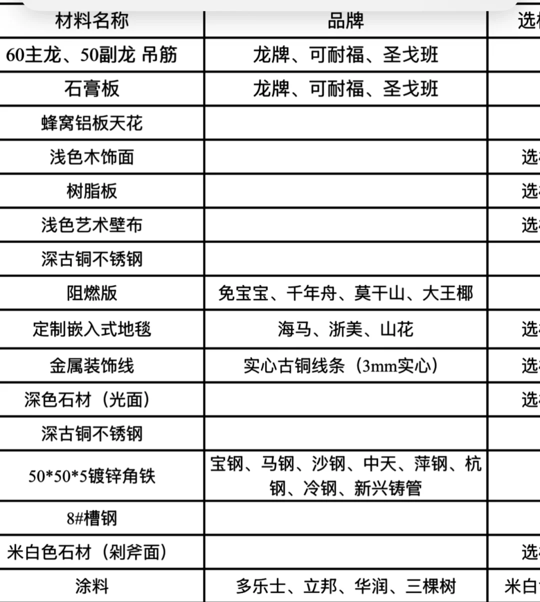 求材料供应商来看看我