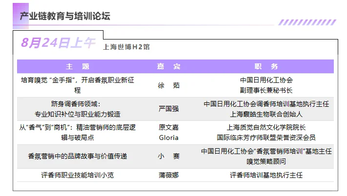 展讯|8月22日-24日，芳香展及峰会