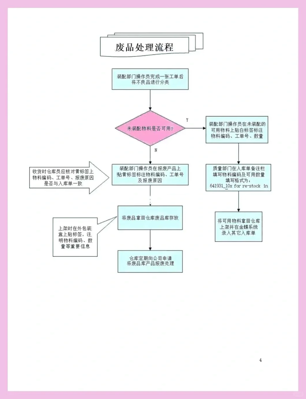包教包会的各种采购流程图