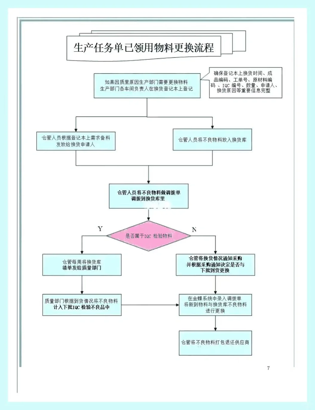 包教包会的各种采购流程图