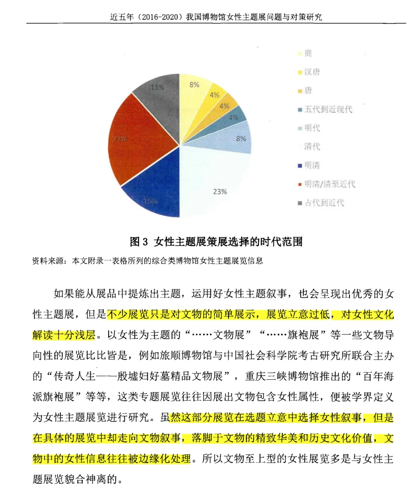 当前国内女性主题展览存在的问题（一）