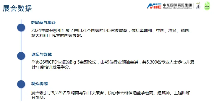 尼日利亚五大行业展最后上车机会