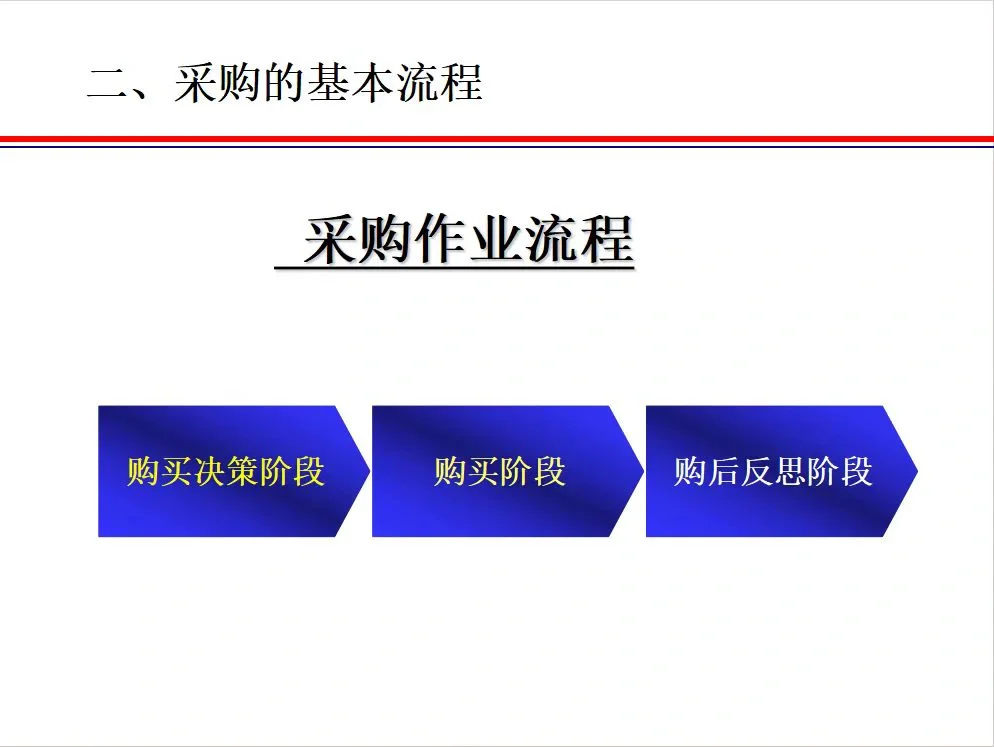 包教包会的各种采购流程图