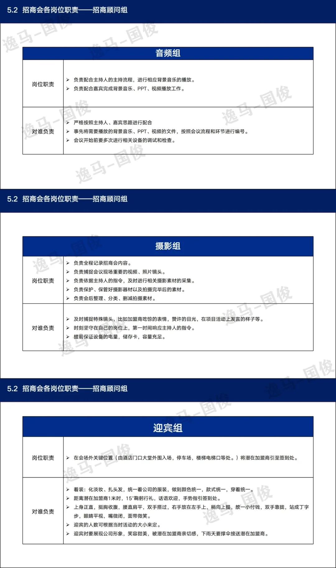 连锁招商从0到10000六步实战拆解