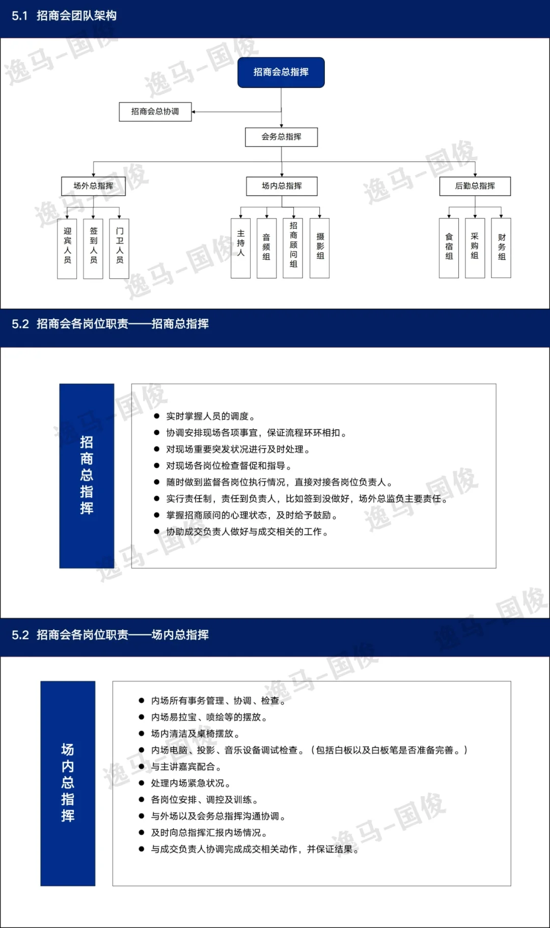 连锁招商从0到10000六步实战拆解