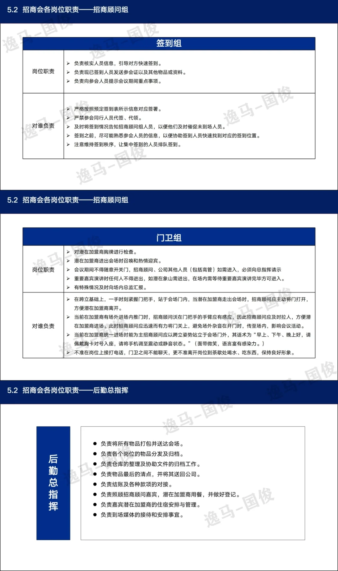 连锁招商从0到10000六步实战拆解