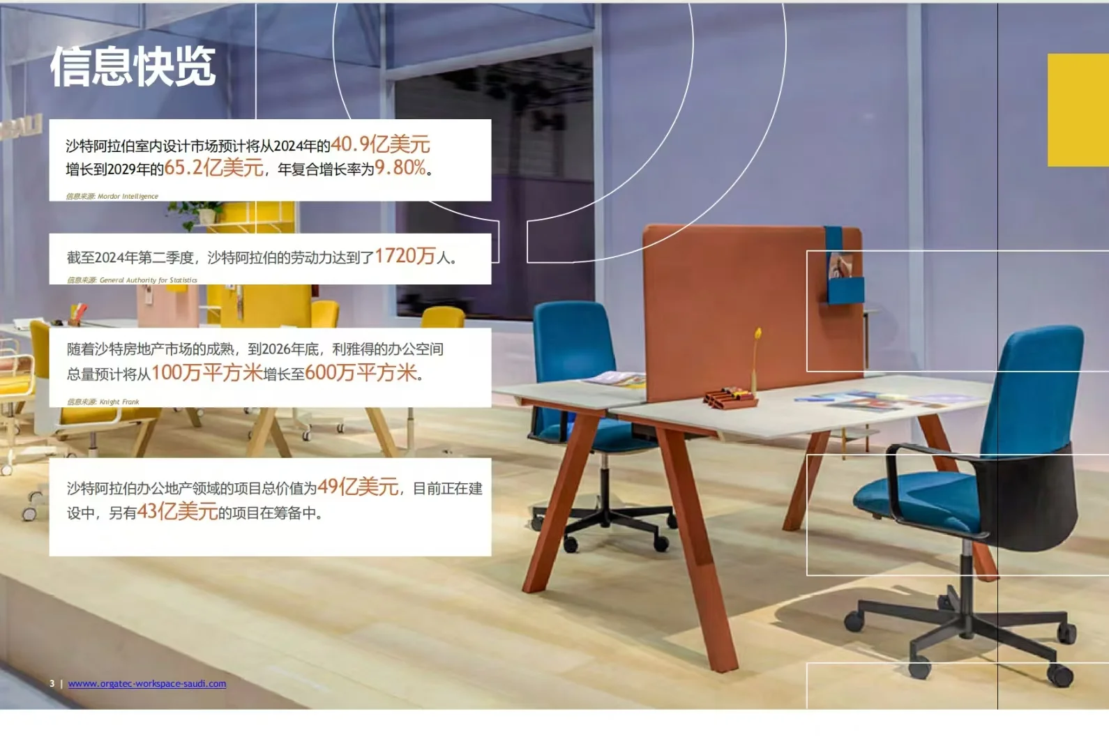 沙特办公展6天观展考察团招募中