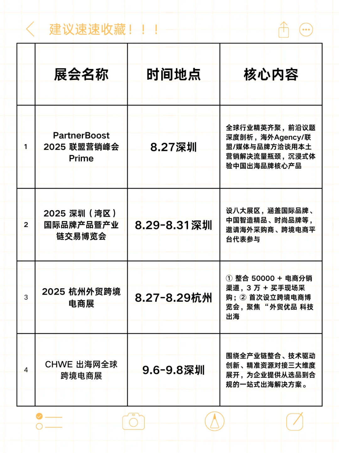 跨境展会不容错过！