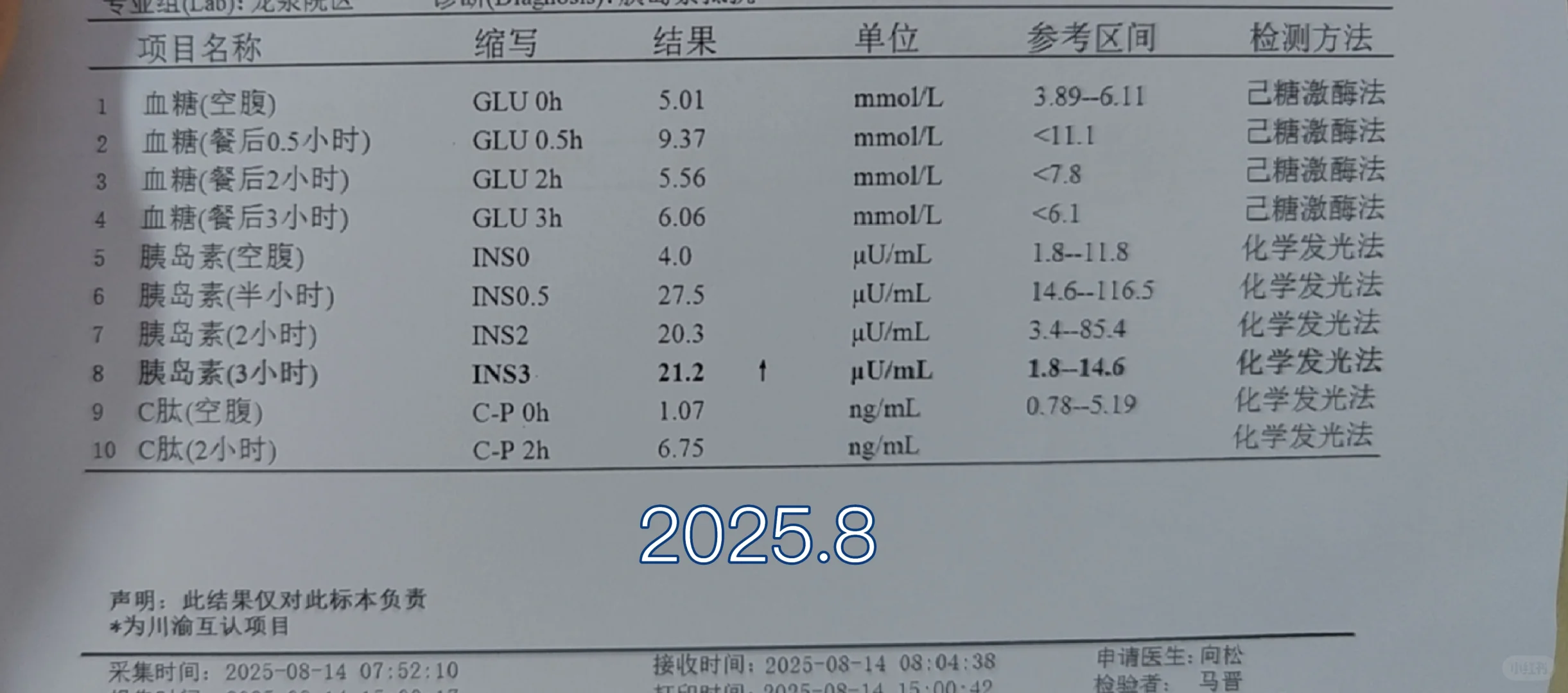曾经离糖尿病那么近，终于逆转胰岛素抵抗！