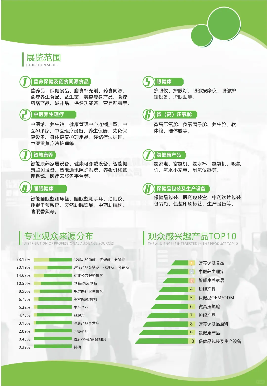 2025广州国际健康产业博览会来袭