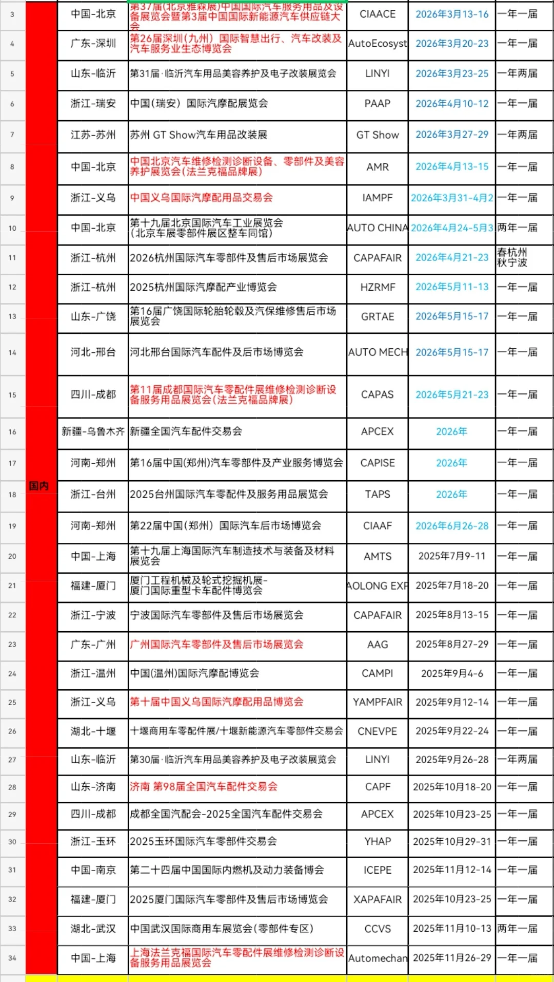 2025-2026汽配 用品改装展时间表