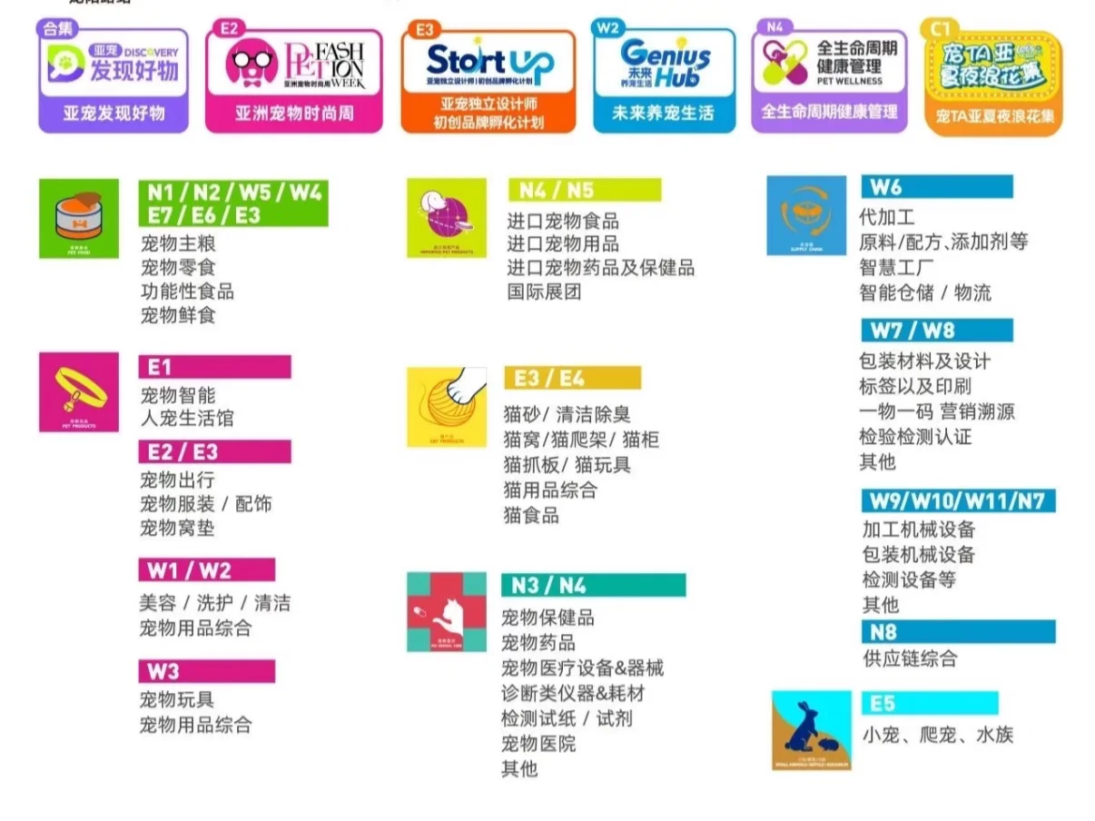 2025亚宠展一天战绩！?附攻略?