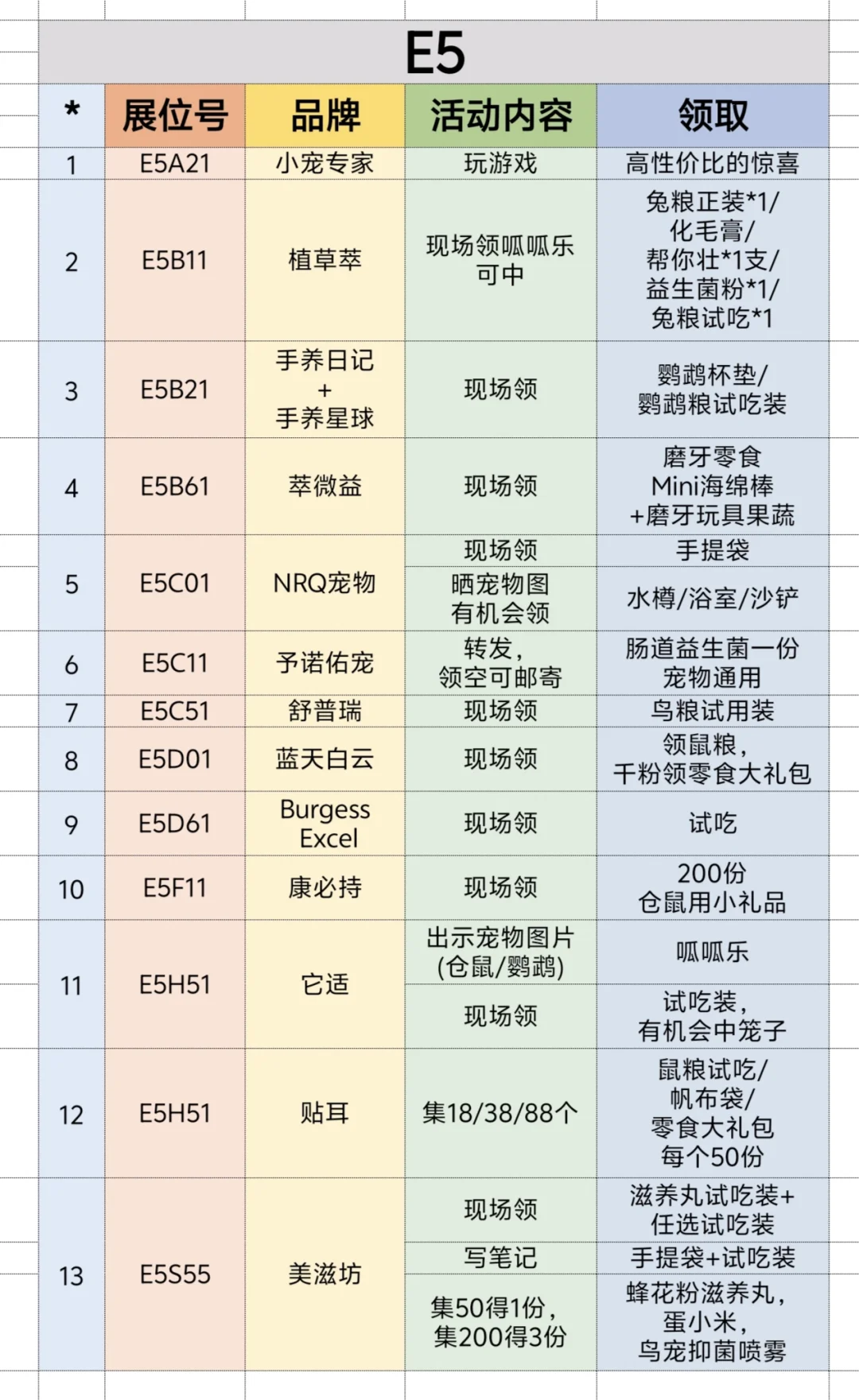2025上海亚宠展❗超全领?合集来啦❗