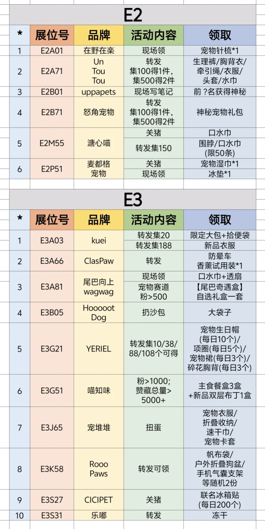 2025上海亚宠展❗超全领?合集来啦❗