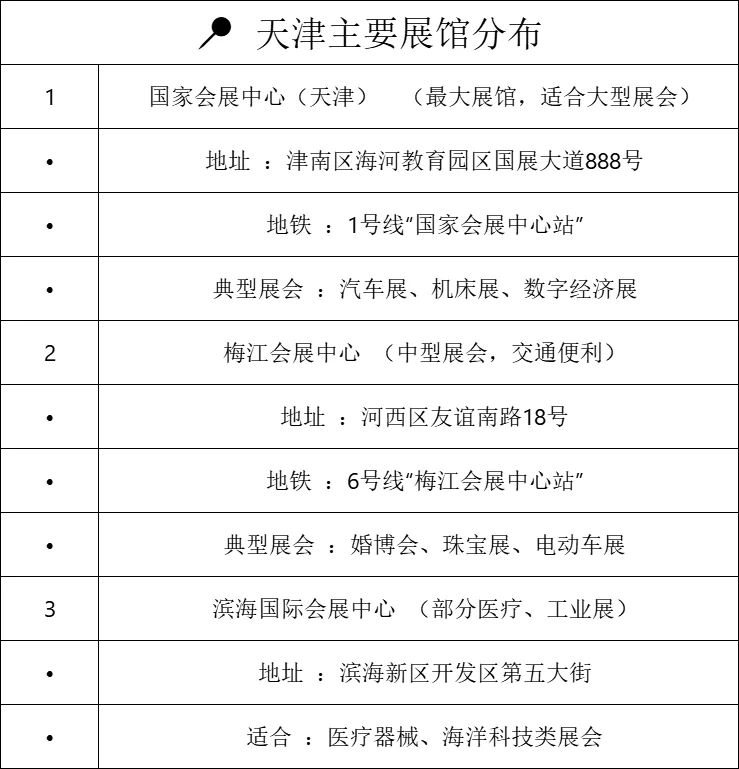 天津｜下半年重要展会情况