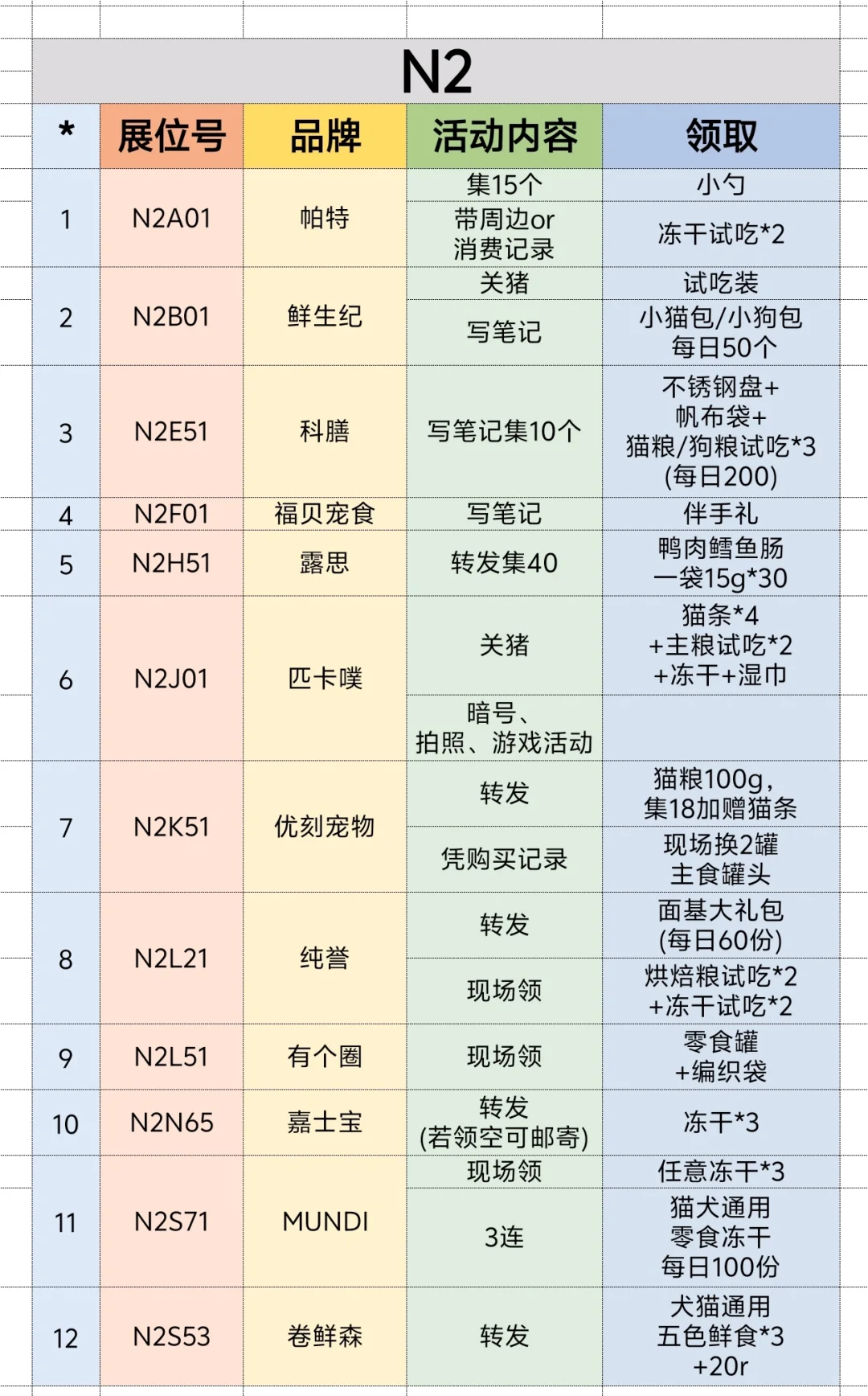 2025上海亚宠展❗超全领?合集来啦❗