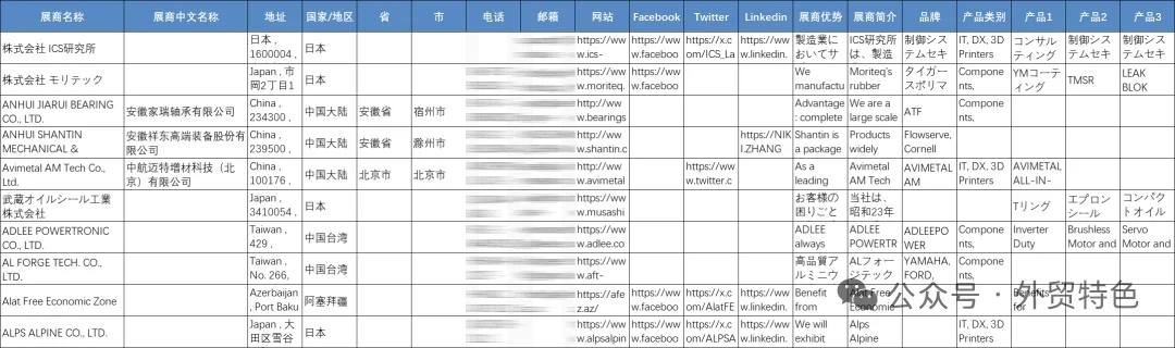 2025年日本东京工业展Manufacturing World