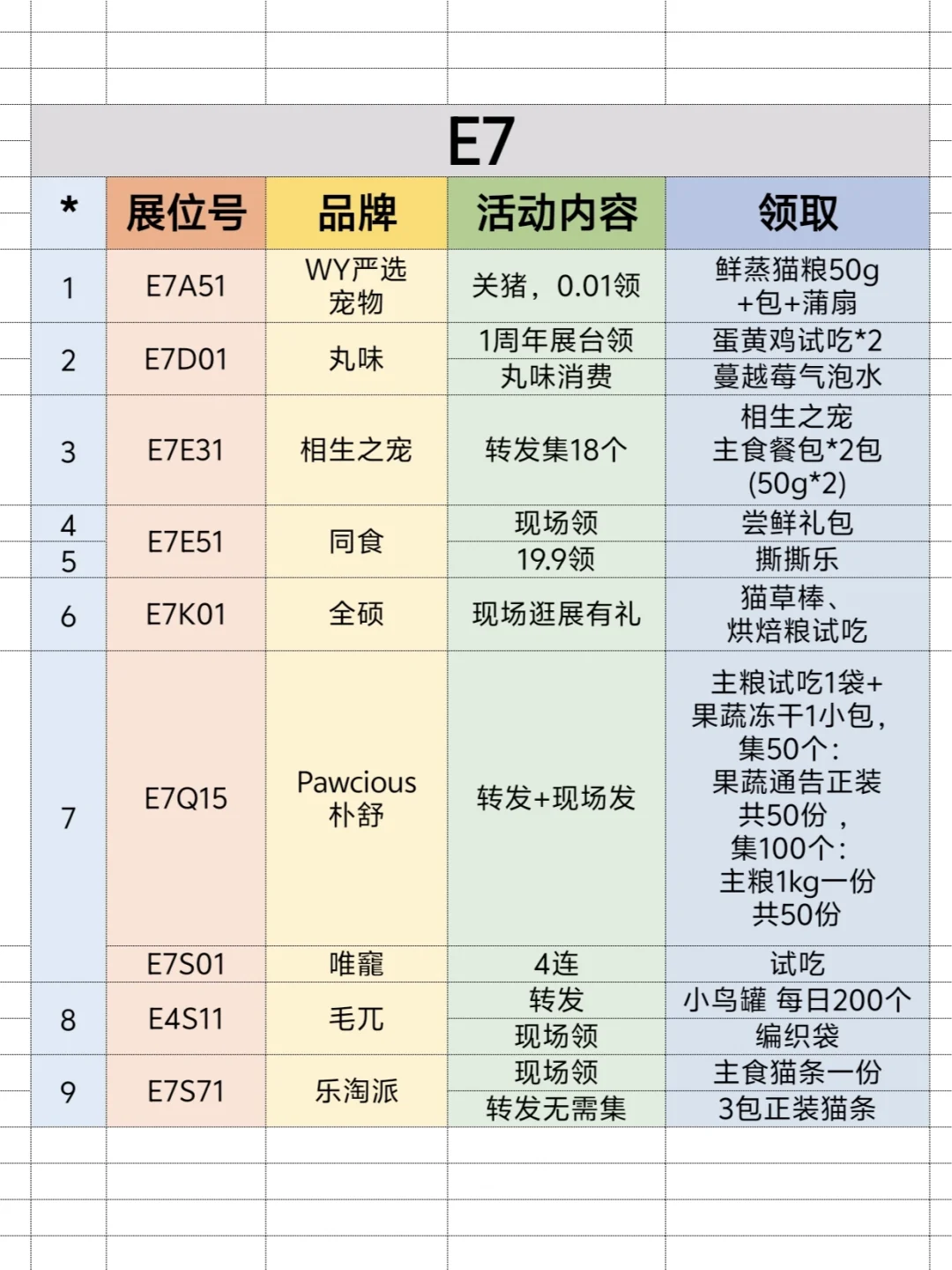2025上海亚宠展❗超全领?合集来啦❗