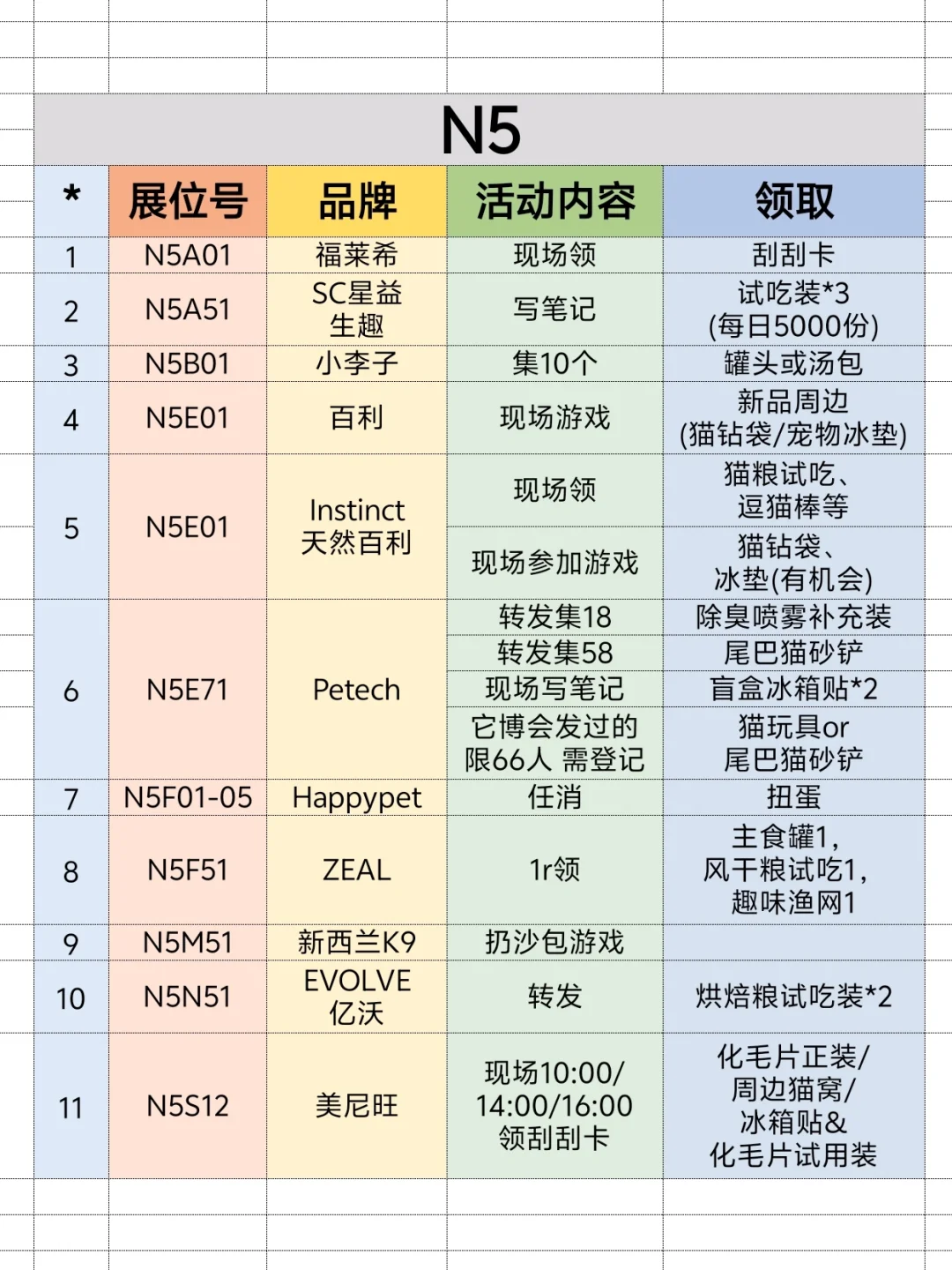 2025上海亚宠展❗超全领?合集来啦❗