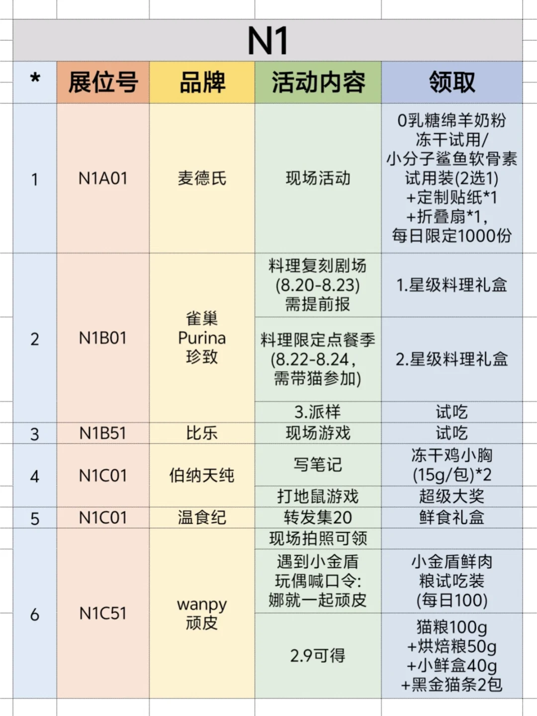 2025上海亚宠展❗超全领?合集来啦❗