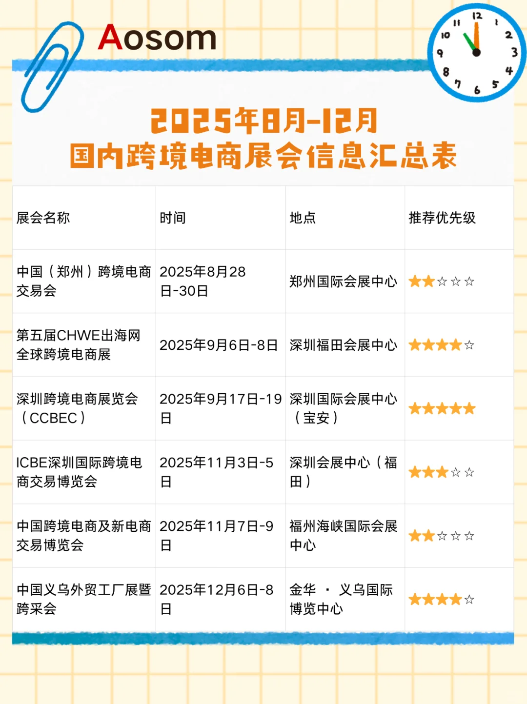 2025年8月-12月国内重点跨境电商展会集锦