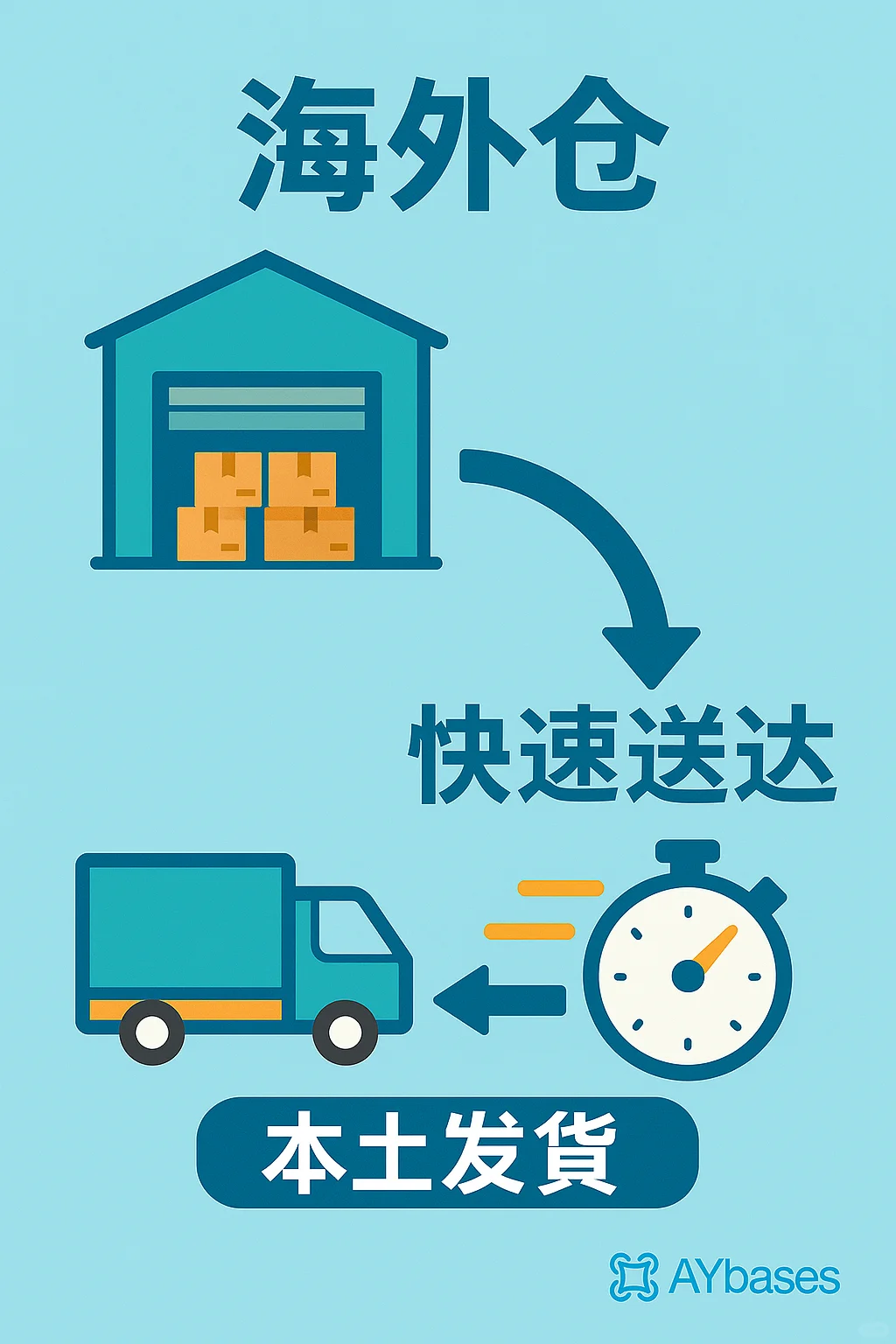 ?亚宠展品牌出海美国，找海外仓? 找己仓