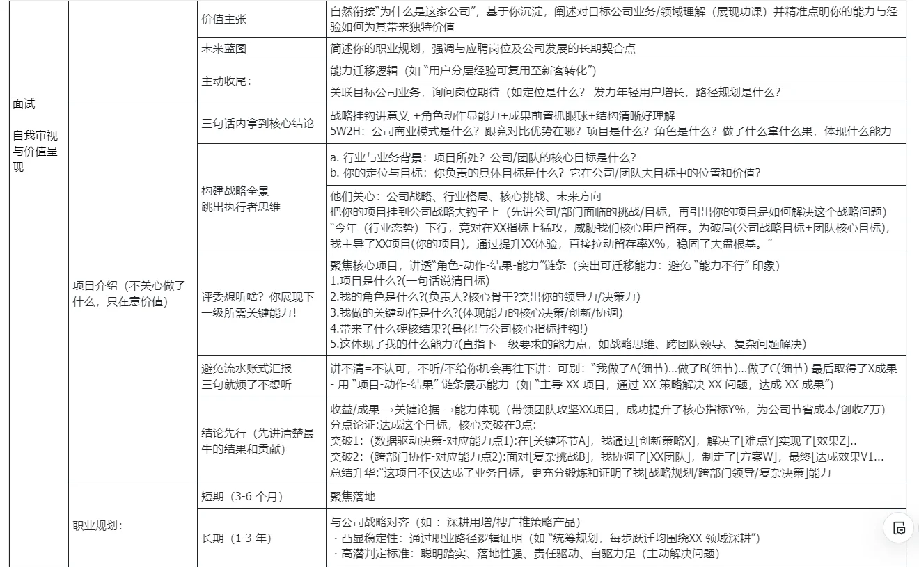 因上尽力 果上随缘 保持学习 规划主线