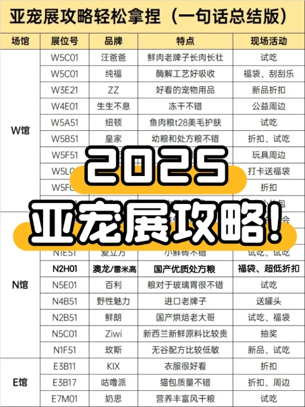 2025亚宠展攻略（傻瓜版 ）