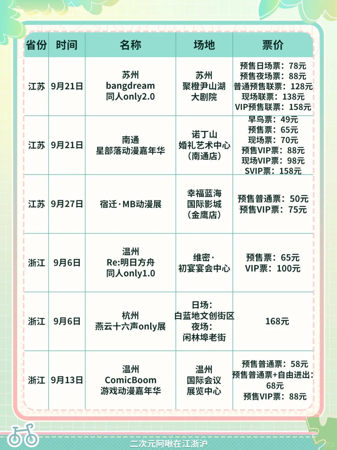 ✨你来啦，这些是9月江浙沪漫展汇总～