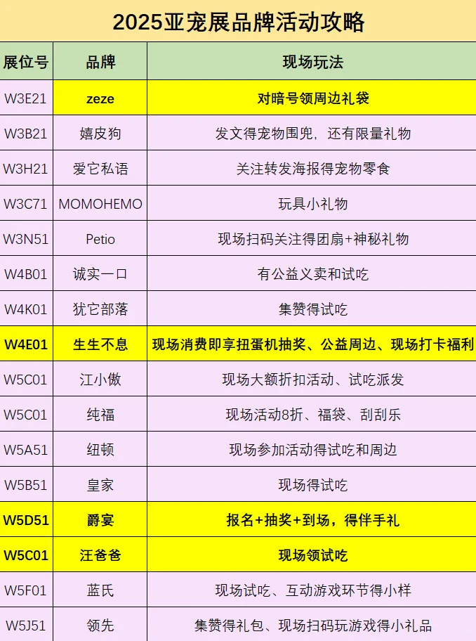 2025亚宠展现场攻略（不走冤枉路版）