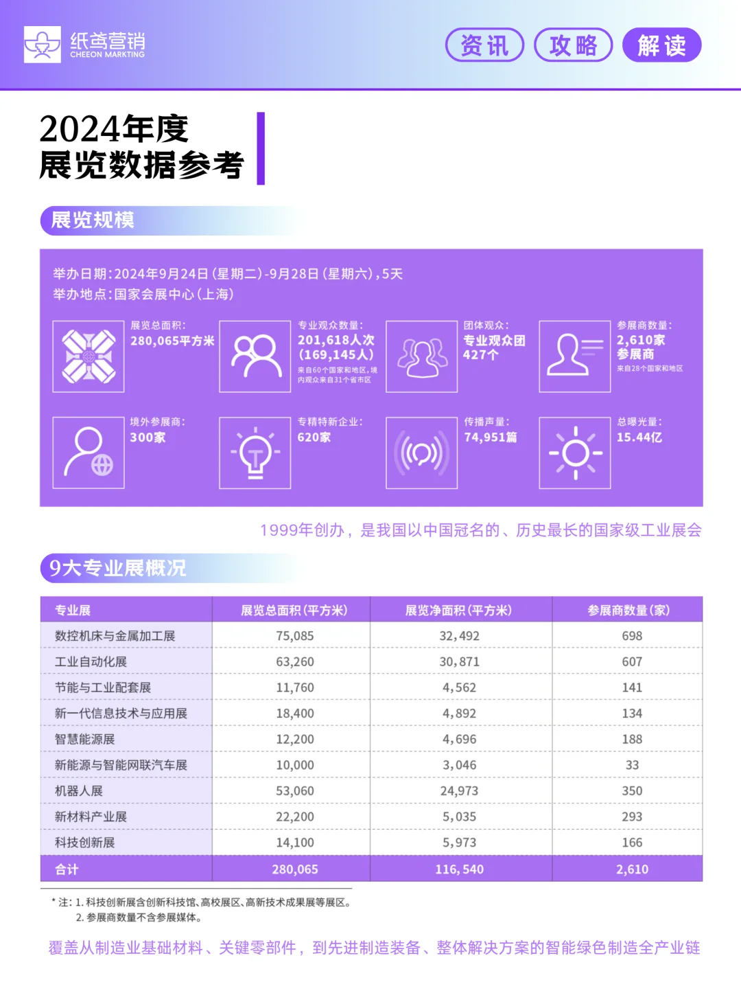 ?2025上海工博会全攻略！逛展参展秘籍