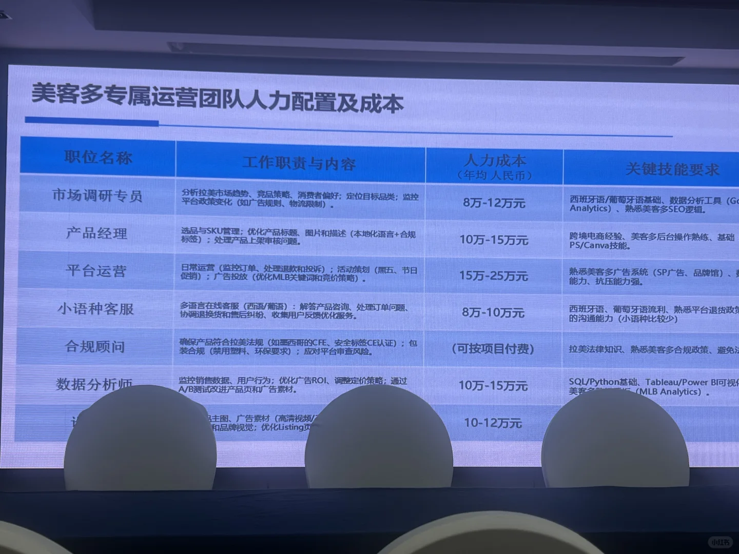 运营这事儿没法外包