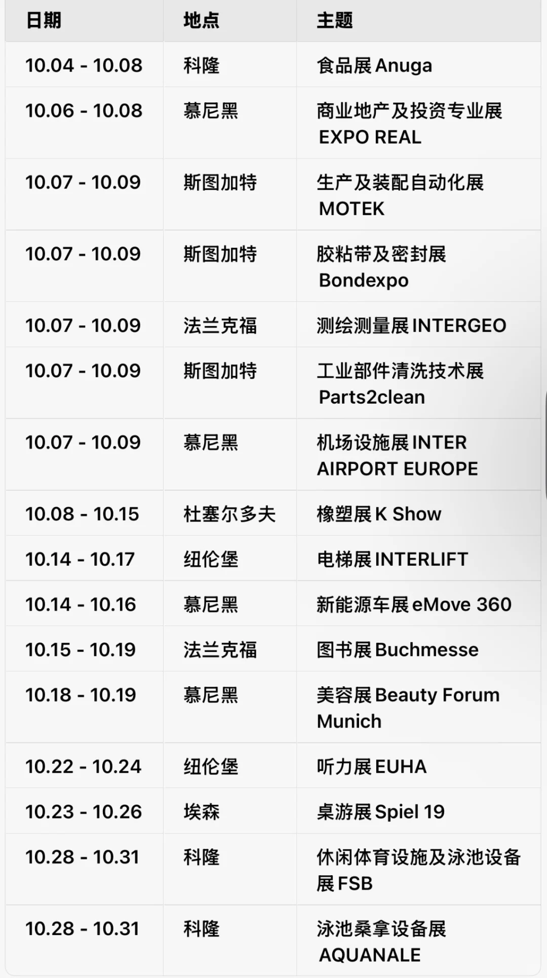 德国 9/10/11 月展会清单 ??第 7 集