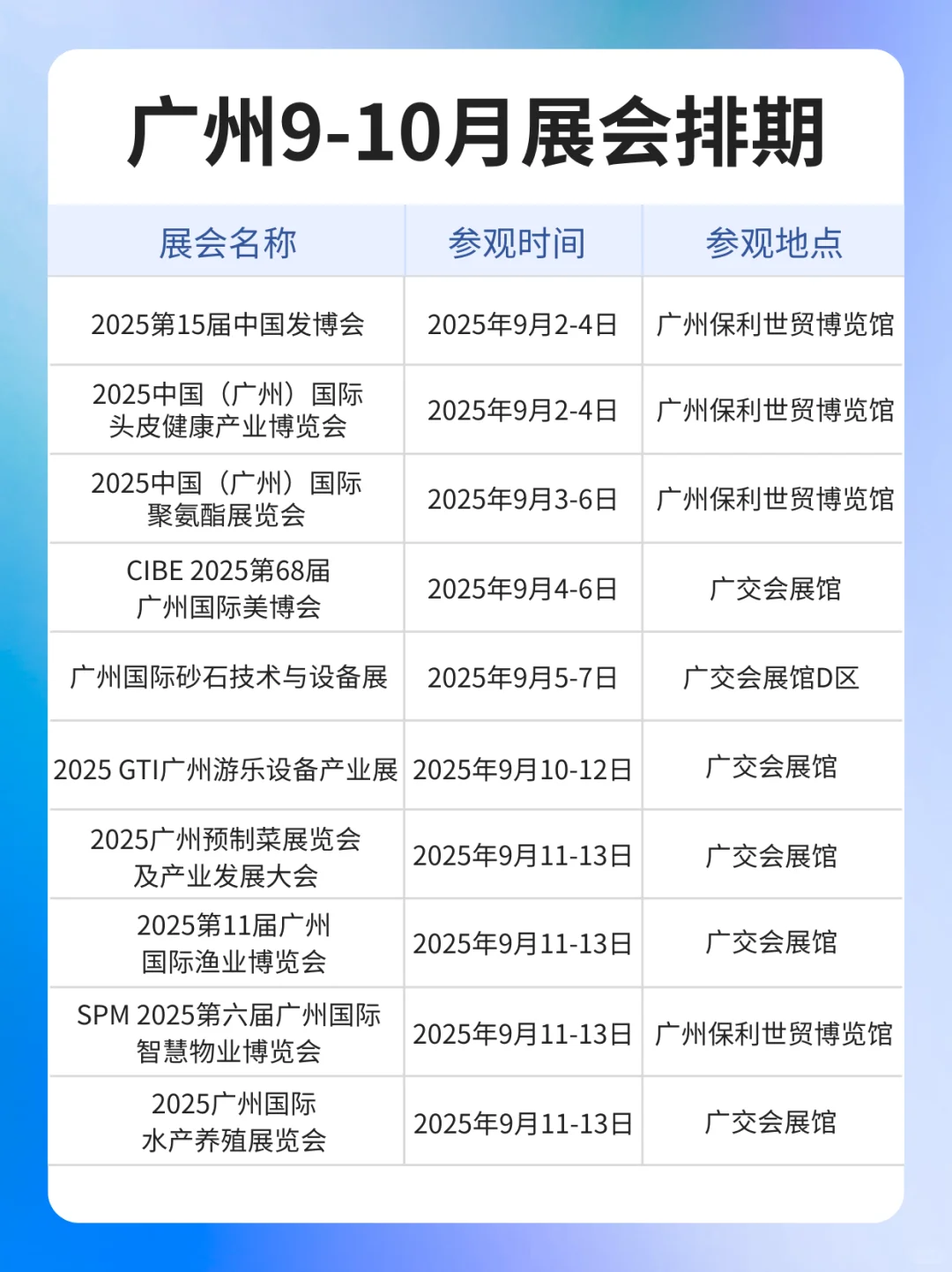 最新版丨2025广州9-10月展会排期预告