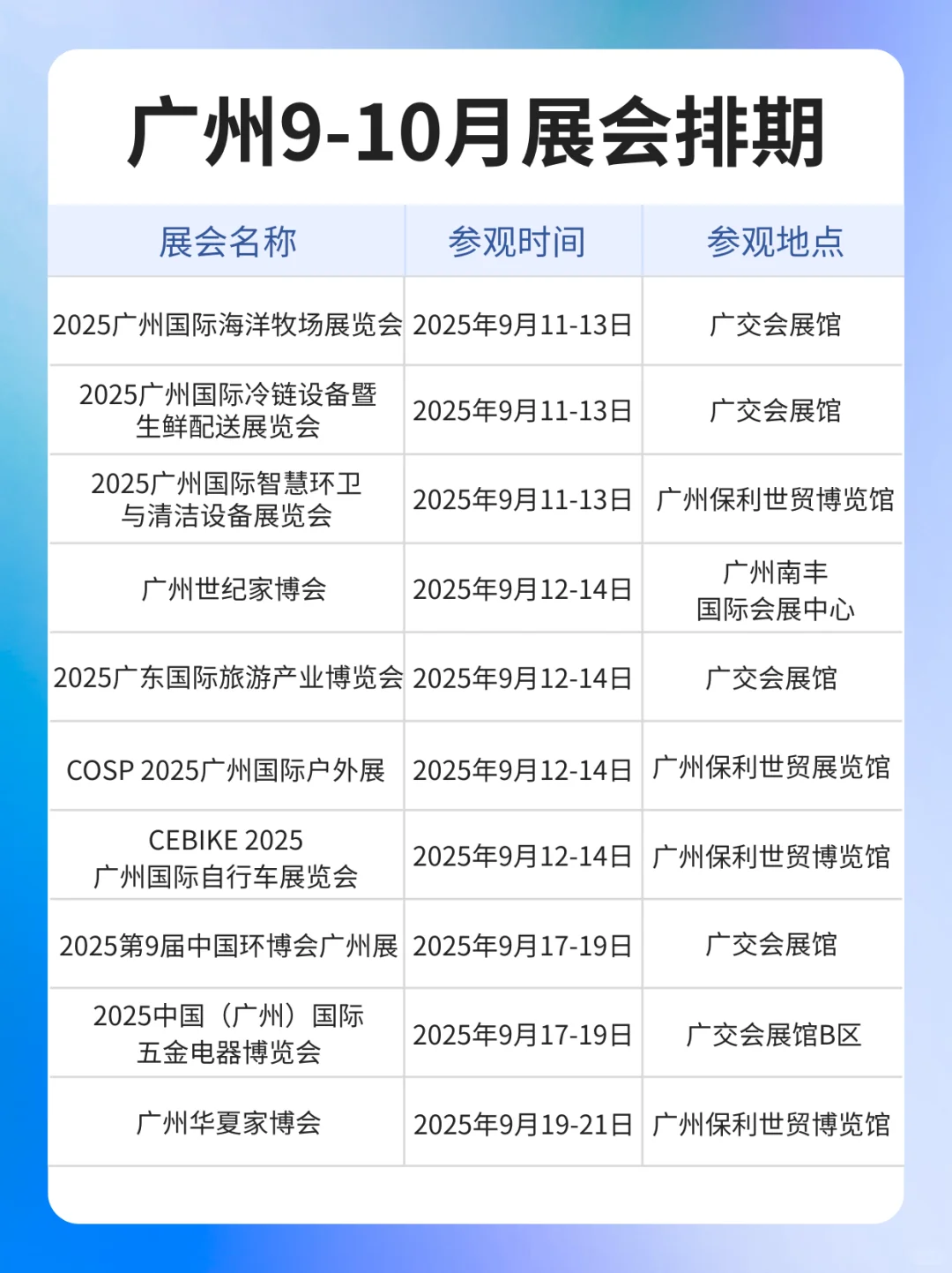 最新版丨2025广州9-10月展会排期预告