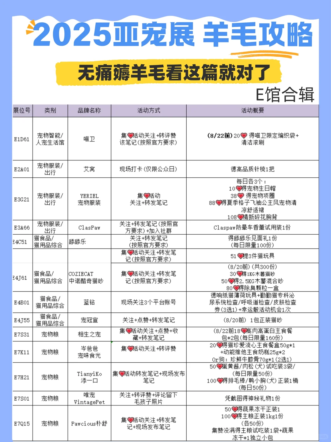查漏补缺！2025亚宠展羊毛无脑版攻略来啦