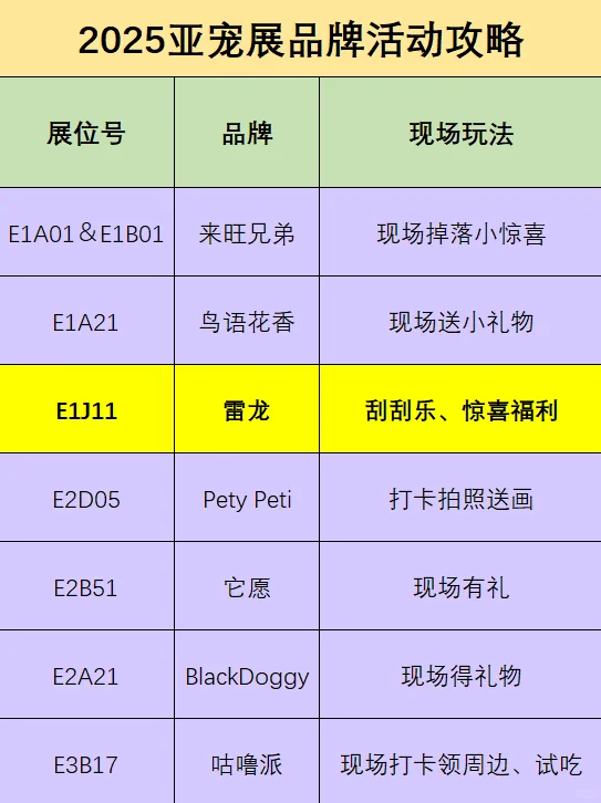 2025亚宠展现场攻略（不走冤枉路版）