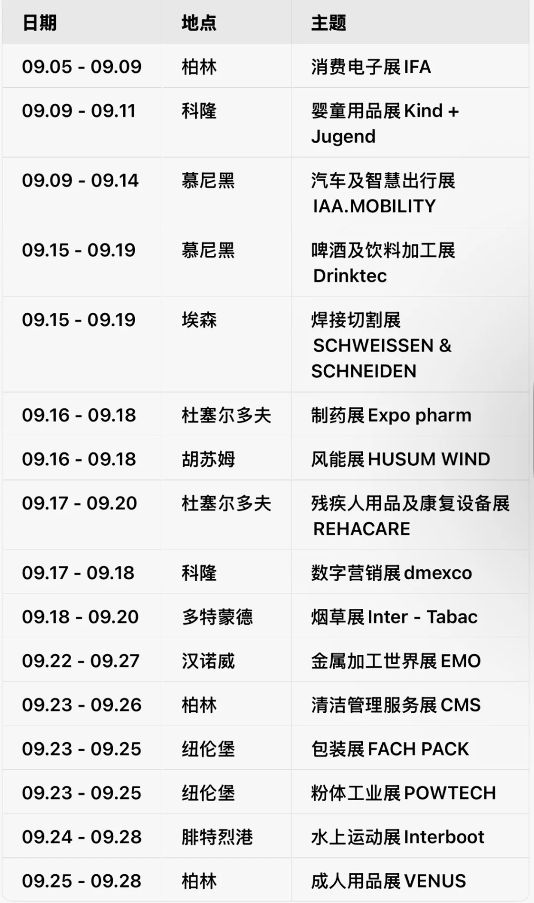 德国 9/10/11 月展会清单 ??第 7 集