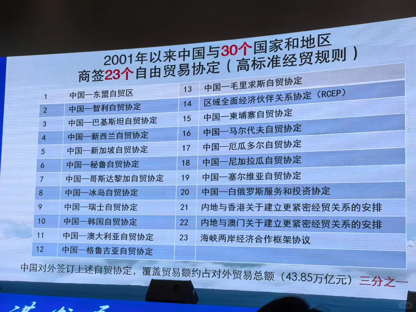 中國中小企業協會理事會及招商會?
