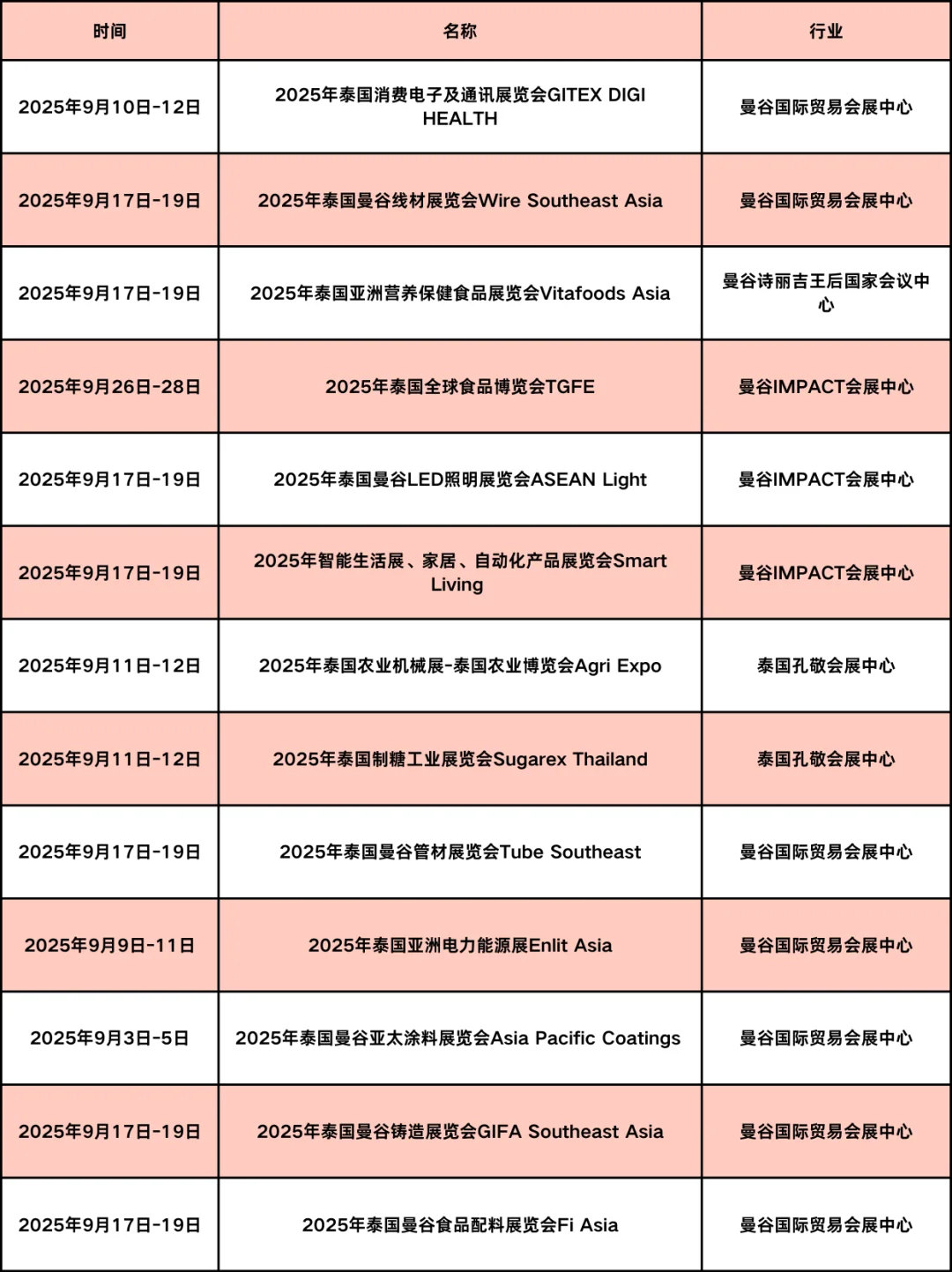 2025年泰国展会大赏！展品运输提前规划！