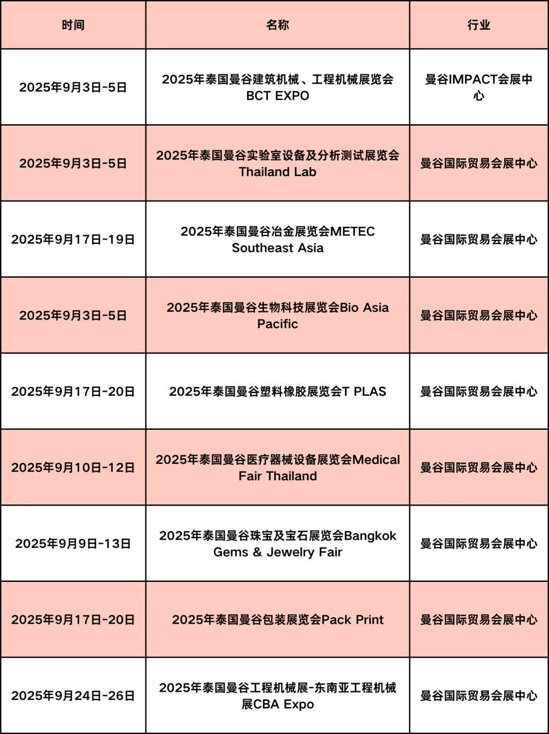 2025年泰国展会大赏！展品运输提前规划！