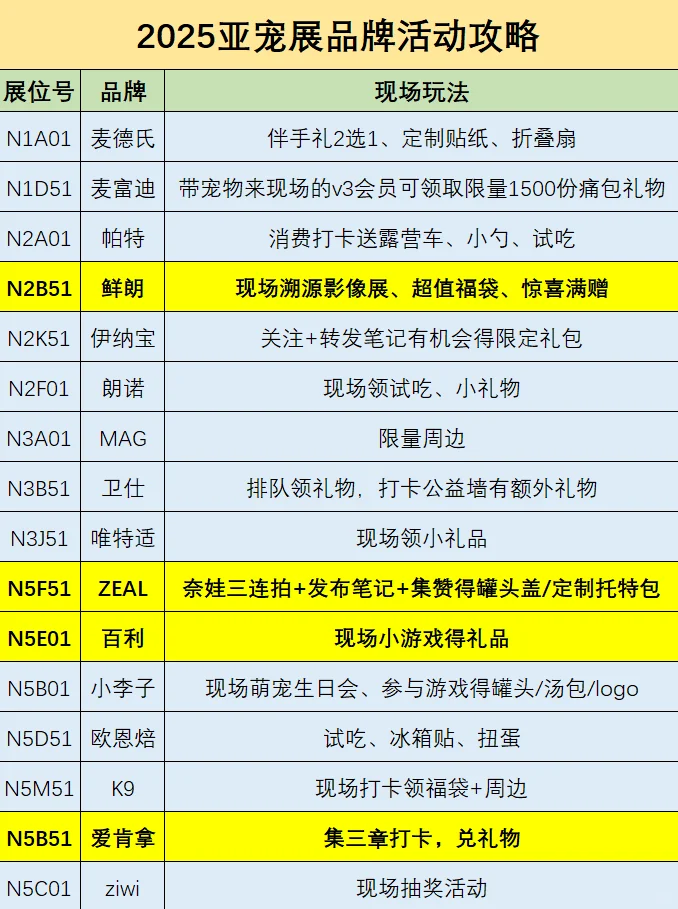 2025亚宠展现场攻略（不走冤枉路版）