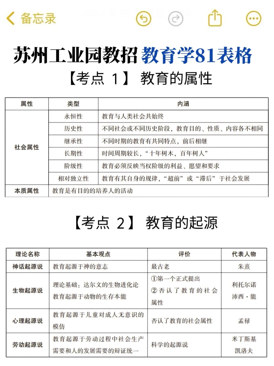 8.9苏州工业园区教招，玩呗，反正重复率89%