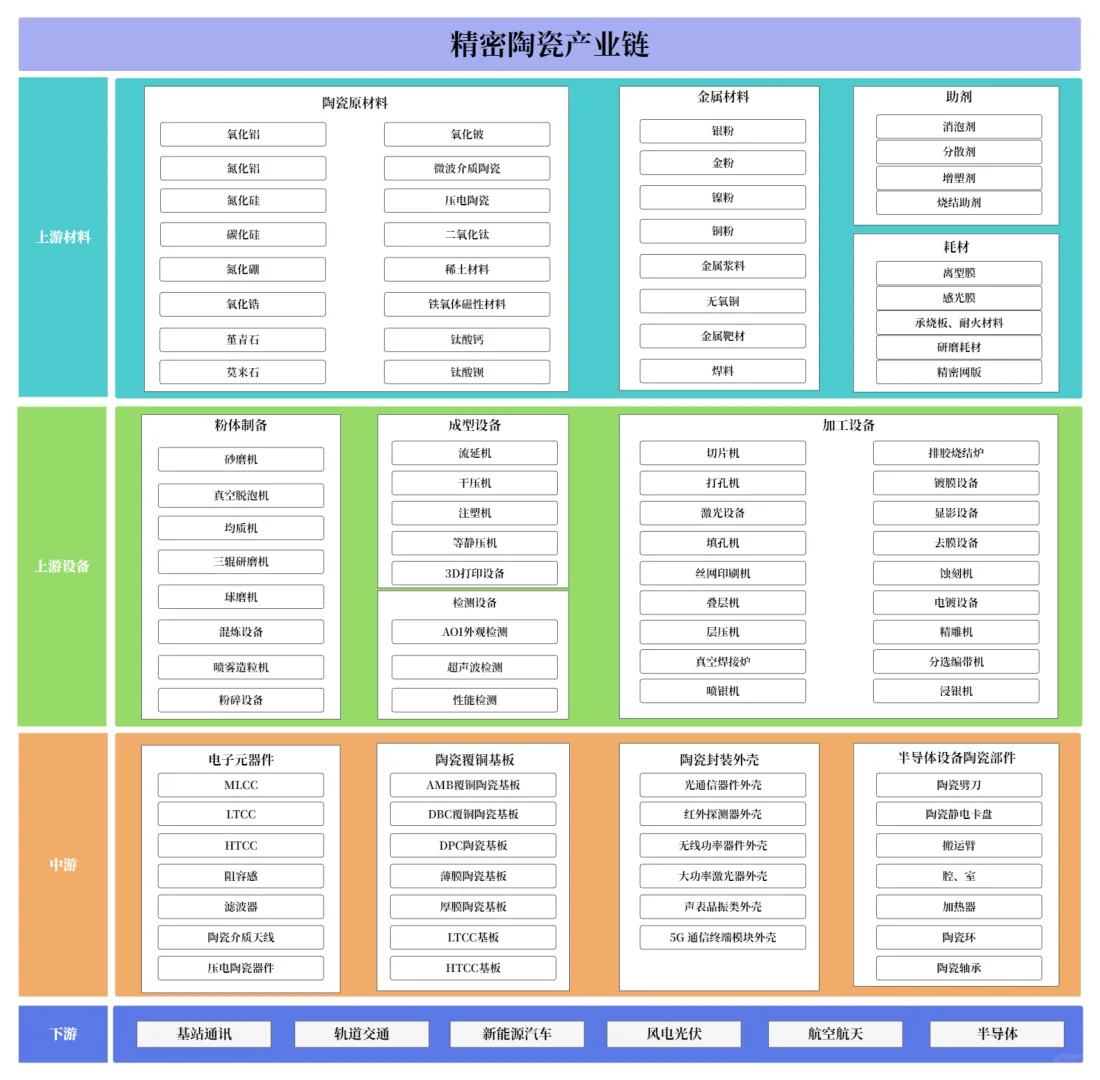 逛展攻略｜精密陶瓷暨功率半导体产业链展会
