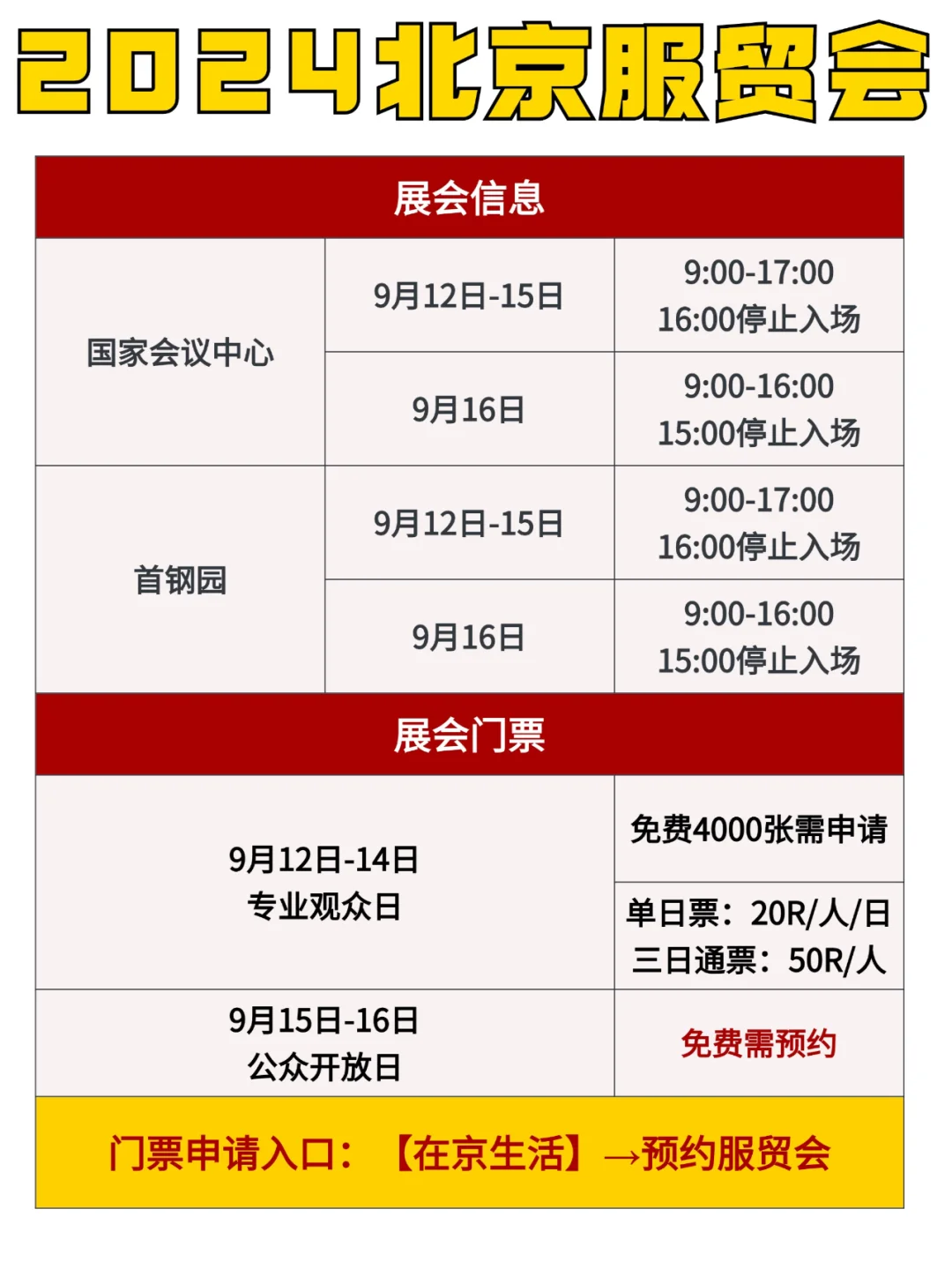 北京服贸会?羊毛攻略来啦！