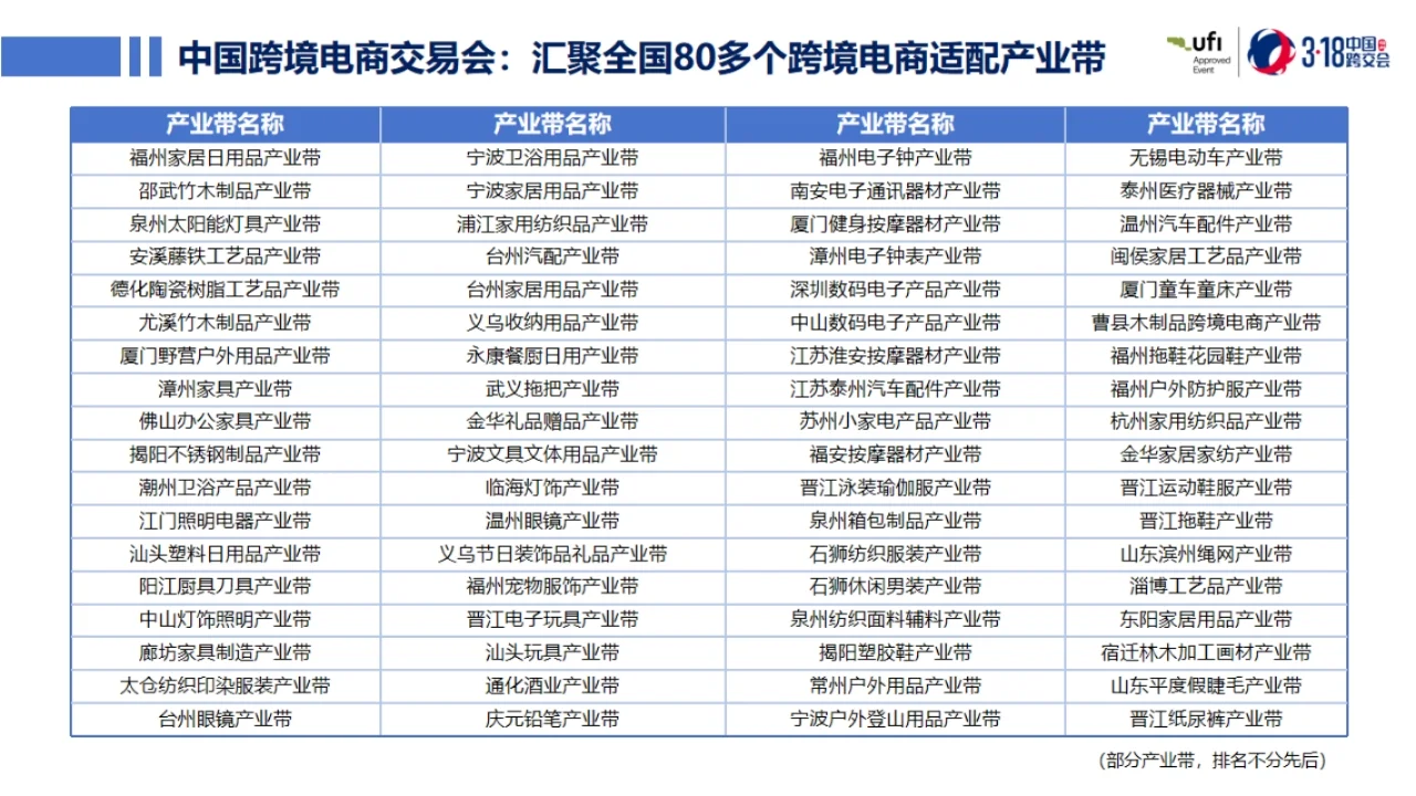 聚焦中国跨境电商交易会,解锁跨境新机遇
